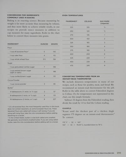 America's Test Kitchen - The TV Companion Cookbook 2012
