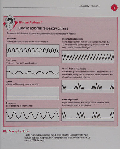 Assessment Made Incredibly Easy (Made Incredibly Easy)