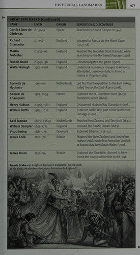 World History (Visual Reference Guides)