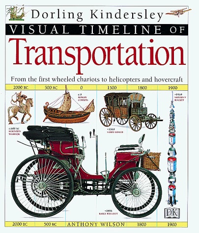Visual Timeline of Transportation