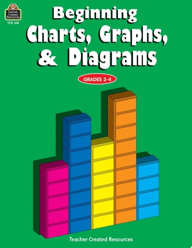 Beginning Charts, Graphs & Diagrams, Grades 2-4
