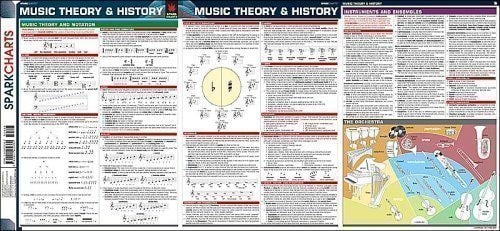 Music Theory and History SparkCharts