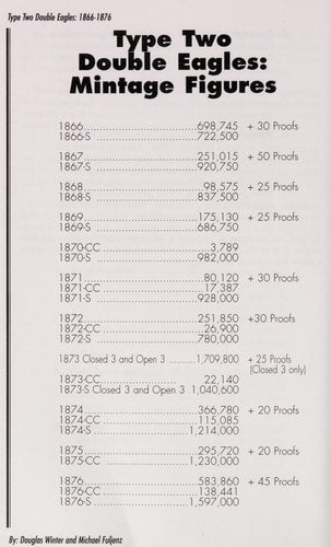 Type Two Double Eagles 1866-1876: A Numismatic History and Analysis
