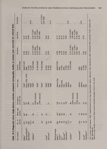 Women and Heart Disease