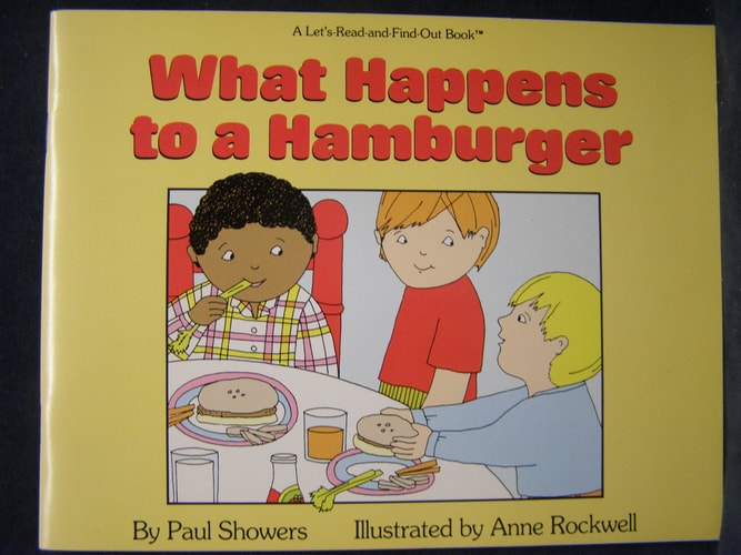 What Happens To A Hamburger