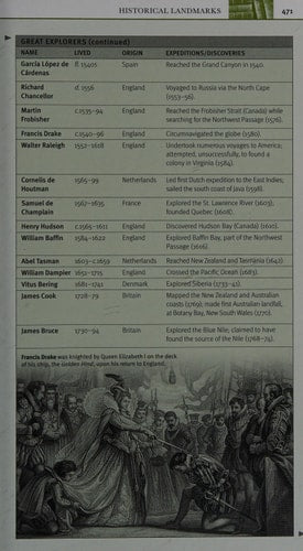 World History (Visual Reference Guides)