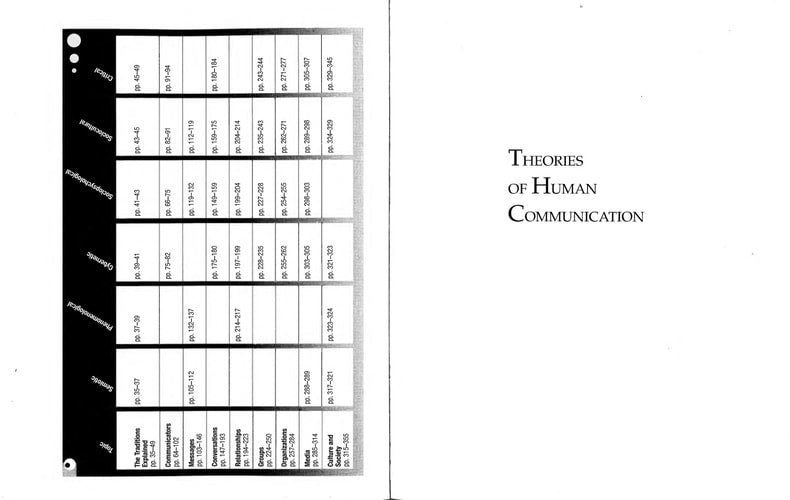 Theories of Human Communication