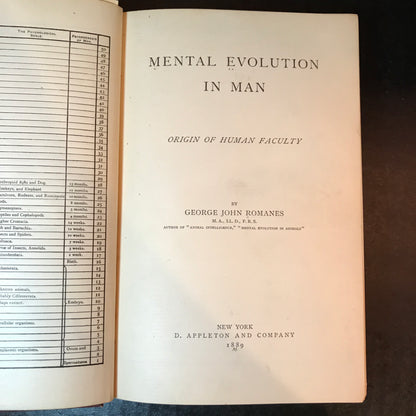 Mental Evolution in Man (Origin of Human Faculty) - George John Romanes - 1st American Edition - 1889